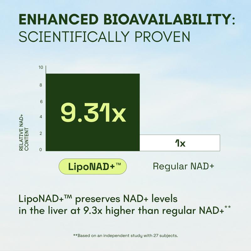 Liposomal NAD+ Advanced